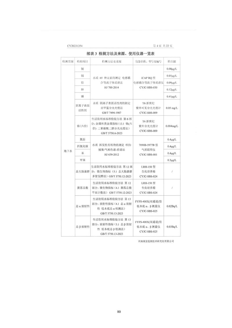 黄河精细化工有限公司检测报告(1)-05