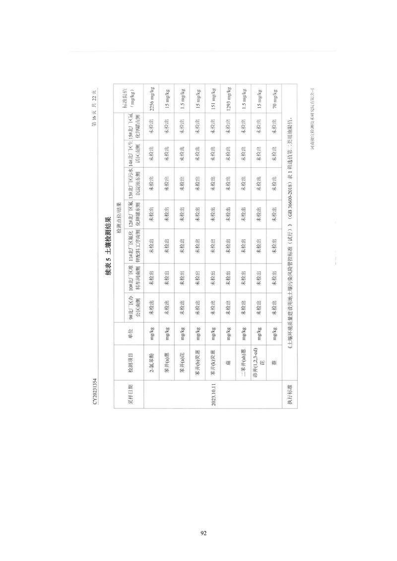 黄河精细化工有限公司检测报告(1)-17